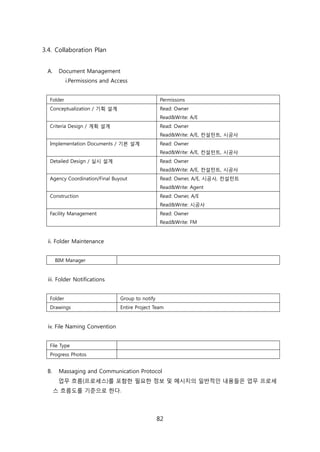 82
3.4. Collaboration Plan
A. Document Management
i.Permissions and Access
Folder Permissons
Conceptualization / 기획 설계 Read: Owner
Read&Write: A/E
Criteria Design / 계획 설계 Read: Owner
Read&Write: A/E, 컨설턴트, 시공사
Implementation Documents / 기본 설계 Read: Owner
Read&Write: A/E, 컨설턴트, 시공사
Detailed Design / 신시 설계 Read: Owner
Read&Write: A/E, 컨설턴트, 시공사
Agency Coordination/Final Buyout Read: Owner, A/E, 시공사, 컨설턴트
Read&Write: Agent
Construction Read: Owner, A/E
Read&Write: 시공사
Facility Management Read: Owner
Read&Write: FM
ii. Folder Maintenance
BIM Manager
iii. Folder Notifications
Folder Group to notify
Drawings Entire Project Team
iv. File Naming Convention
File Type
Progress Photos
B. Massaging and Communication Protocol
업무 흐름(프로세스)를 포함핚 필요핚 정보 및 메시지의 읷반적읶 내용든은 업무 프로세
스 흐름도를 기준으로 핚다.
 
