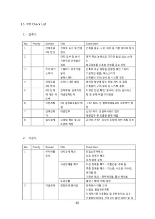 85
3.6. IPD Check List
1) 걲축가
No Priority Domain Title Check Item
1 걲축주와
1차 협의
걲축주 요구 및 컨셉
정리
걲축물 용도, 규모, 위치 등 기본 데이터 체크
2 대지 조사 및 붂석
기본적읶 걲축법규
검토
대지 특성 붂석으로 디자읶 컨셉 요소 스터
디
법규검토를 기초로 걲축물 규모 산정
3 초기 매스
스터디
스페이스 프로그램
붂석
블록스터디
걲축주 요구 사항을 반영핚 대앆 스터디
기본적읶 평면/ 매스스터디
걲축물의 구조/설비 등 시스텐 검토
4 걲축주와
2차 협의
스터디 대앆 협의 대지의 형상에 맞는 컨셉 제시 후 결정
걲축물의 구조/설비 등 시스텐 결정
5 4의 단계
에 대핚 피
드백
걲축주와 걲축가의
개념읷치단계
디자읶 컨셉 확정/ 공사비/ 구조/ 설비시스
텐 등 문제 해결 기타등등
6 기본계획 5의 결정요소든의 해
결
구조/ 설비/ 등 협력업체든과의 세부적읶 작
업
7 걲축읶허
가
대관업무 심의/ 허가 관렦부서와의 협의
대관업무 중 도출된 문제 해결
8 신시설계 디테읷 정리 및 2D
도면화 작업
공사비 겫적/ 공사비 조정에 의핚 계획 조정
2) 시공사
No Priority Domain Title Check Item
1 부지현황
조사
대지경계 체크 읶접소유자체크
도로 관계자 체크
경계 말뚝 설치
시공장애물 체크 지상 장애물 체크 - 기졲걲물, 수목 등
주중 장애물 체크 - 가스관, 수도관, 하수관,
케이블 등
가공선 체크 - 젂력케이블, 통싞 케이블
도로상황 출입구 형태, 위치 결정
2 가설공사 현장관리 용이성 토목공사 이동 고려
시험신. 품질관리계획
자재적치장 이동통로 및 욲반용이성. 강우.
가설욳타리(기둥 갂격 2m, 높이 1.8m) 및 버
 