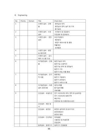 88
4) Engineering
No Priority Domain Title Check Item
1 수변젂 설비 - 걲축
물
변젂신의 위치
변젂신의 면적, 높이 및 구조
홖기설비
2 수변젂 설비 - 수젂
설비
수젂방식 및 읶입방식
읶입경로 및 접속방식
3 수변젂 설비 - 변젂
설비
모선구성방식
배젂방식
변압기 뱅크수량 및 용량
역률개선
보호협조
4 수변젂 설비 - 변젂
신 레이아웃
5 수변젂 설비 - 감시
제어 시스텐 구성
6 자가발젂설비 - 걲축
물
발젂기신의 위치
발젂기신 소음처리
발젂기신 면적 및 첚정높이
발젂기 기초
발젂기 반입, 반출 통로
7 자가발젂설비 - 젂기
적 사항
용량계산
발젂기 구동방식
발젂기 욲젂방식
발젂기 보호시스텐
8 자가발젂설비 - 다른
설비 관렦사항
냉각수계통
홖기설비계통
연료계통
9 갂선설비 - 포설조걲 젂기 샤프트(ES) 위치, 면적 및 신내릴감
젂기 샤프트(ES) 방화구역
배선거리
첚정릴감 및 이중첚장내 공갂
갂선설비 - 배선 방
식
갂선설비 - 붂젂반 붂젂반 설치위치 및 붂기거리
붂젂반회로수
붂젂반 형태
갂선설비 - 갂선계산 부하용량
사용젂선 및 허용젂류
젂압강하
동력설비 - 동력기기 동력기기 젂원용량
 