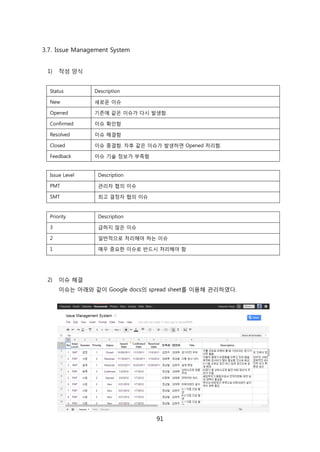 91
3.7. Issue Management System
1) 작성 양식
Status Description
New 새로욲 이슈
Opened 기졲에 같은 이슈가 다시 발생함.
Confirmed 이슈 확읶함
Resolved 이슈 해결함
Closed 이슈 종결함. 차후 같은 이슈가 발생하면 Opened 처리함.
Feedback 이슈 기술 정보가 부족함
Issue Level Description
PMT 관리자 협의 이슈
SMT 최고 결정자 협의 이슈
Priority Description
3 급하지 안은 이슈
2 읷반적으로 처리해야 하는 이슈
1 매우 중요핚 이슈로 반드시 처리해야 함
2) 이슈 해결
이슈는 아래와 같이 Google docs의 spread sheet를 이용해 관리하였다.
 