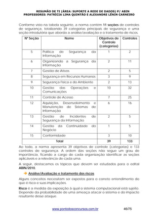 RESUMÃO DE TI (ÁREA: SUPORTE A REDE DE DADOS) P/ ABIN 
PROFESSORES: PATRÍCIA LIMA QUINTÃO E ALEXANDRE LÊNIN CARNEIRO 
Conforme visto na tabela seguinte, a norma contém 11 seções de controles 
de segurança, totalizando 39 categorias principais de segurança e uma 
seção introdutória que aborda a análise/avaliação e o tratamento de riscos. 
Nº Seção Nome Objetivos de 
Controle 
(categorias) 
Controles 
5 Política de Segurança da 
Informação 
1 2 
6 Organizando a Segurança da 
Informação 
2 11 
7 Gestão de Ativos 2 5 
8 Segurança em Recursos Humanos 3 9 
9 Segurança Física e do Ambiente 2 13 
10 Gestão das Operações e 
Comunicações 
10 32 
11 Controle de Acesso 7 25 
12 Aquisição, Desenvolvimento e 
Manutenção de Sistemas de 
Informação 
6 16 
13 Gestão de Incidentes de 
Segurança da Informação 
2 5 
14 Gestão da Continuidade do 
Negócio 
1 5 
15 Conformidade 3 10 
Total 39 133 
Ao todo, a norma apresenta 39 objetivos de controle (categorias) e 133 
controles de segurança. A ordem das seções não segue um grau de 
importância, ficando a cargo de cada organização identificar as seções 
aplicáveis e a relevância de cada uma. 
A seguir, destacamos os tópicos que devem ser estudados para o edital 
ABIN/2010. 
Î Análise/Avaliação e tratamento dos riscos 
Alguns conceitos necessitam ser expostos para o correto entendimento do 
que é risco e suas implicações. 
Risco é a medida da exposição à qual o sistema computacional está sujeito. 
Depende da probabilidade de uma ameaça atacar o sistema e do impacto 
resultante desse ataque. 
www.pontodosconcursos.com.br 46/75 
 