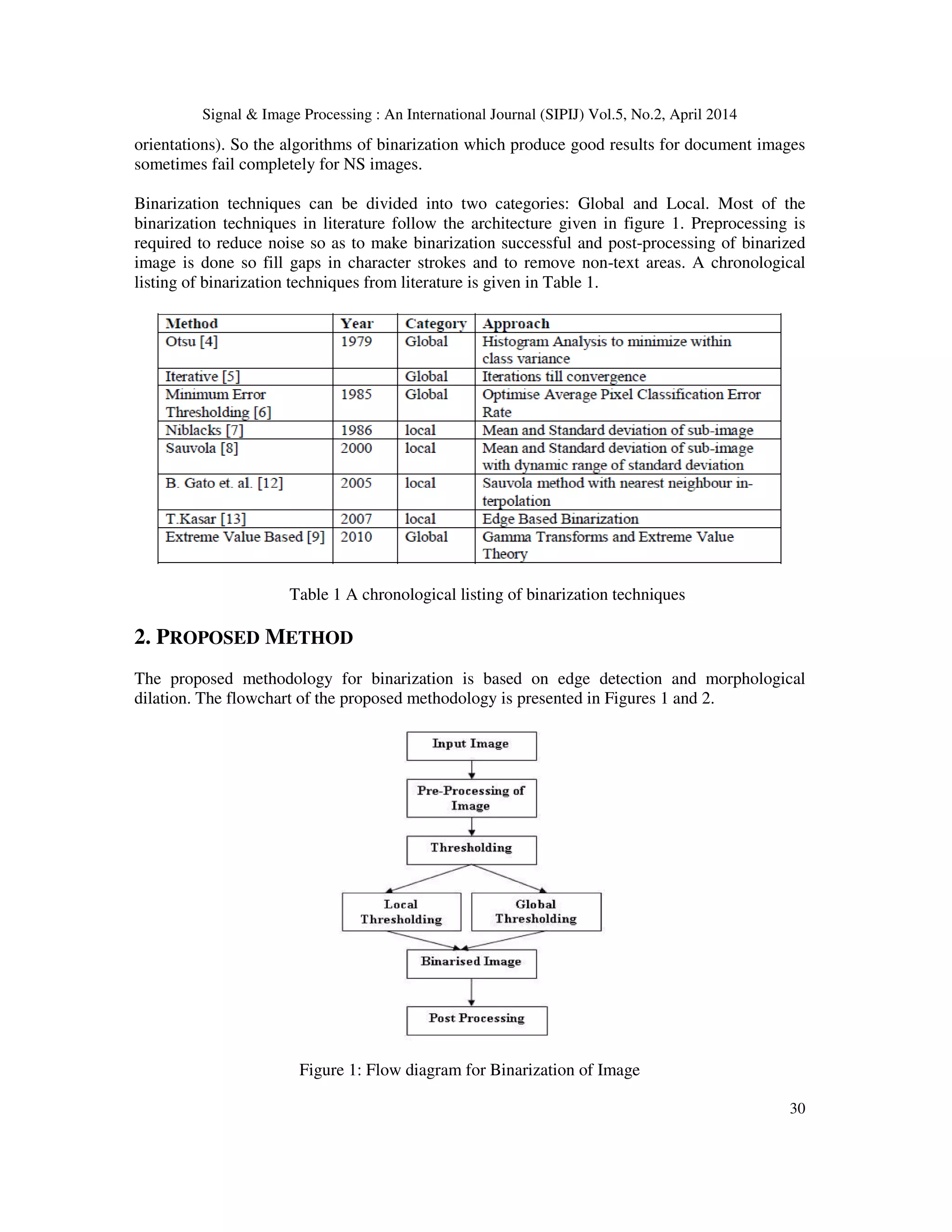 Signal & Image Processing : An International Journal (SIPIJ) Vol.5, No.2, April 2014
30
orientations). So the algorithms of binarization which produce good results for document images
sometimes fail completely for NS images.
Binarization techniques can be divided into two categories: Global and Local. Most of the
binarization techniques in literature follow the architecture given in figure 1. Preprocessing is
required to reduce noise so as to make binarization successful and post-processing of binarized
image is done so fill gaps in character strokes and to remove non-text areas. A chronological
listing of binarization techniques from literature is given in Table 1.
Table 1 A chronological listing of binarization techniques
2. PROPOSED METHOD
The proposed methodology for binarization is based on edge detection and morphological
dilation. The flowchart of the proposed methodology is presented in Figures 1 and 2.
Figure 1: Flow diagram for Binarization of Image
 