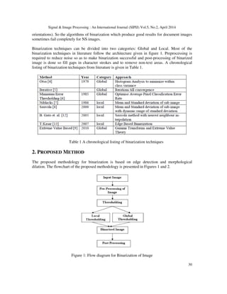 Signal & Image Processing : An International Journal (SIPIJ) Vol.5, No.2, April 2014
30
orientations). So the algorithms of binarization which produce good results for document images
sometimes fail completely for NS images.
Binarization techniques can be divided into two categories: Global and Local. Most of the
binarization techniques in literature follow the architecture given in figure 1. Preprocessing is
required to reduce noise so as to make binarization successful and post-processing of binarized
image is done so fill gaps in character strokes and to remove non-text areas. A chronological
listing of binarization techniques from literature is given in Table 1.
Table 1 A chronological listing of binarization techniques
2. PROPOSED METHOD
The proposed methodology for binarization is based on edge detection and morphological
dilation. The flowchart of the proposed methodology is presented in Figures 1 and 2.
Figure 1: Flow diagram for Binarization of Image
 
