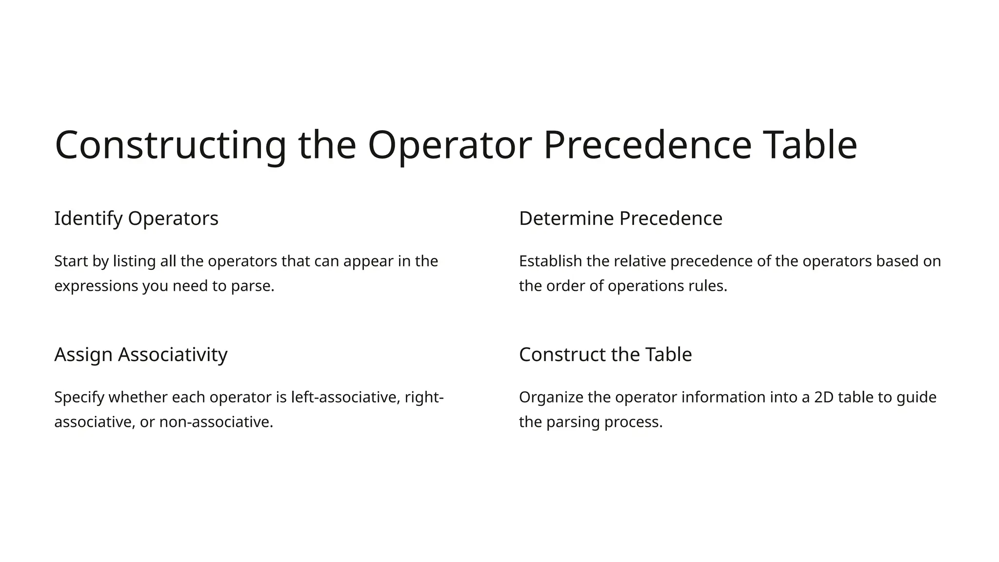 Constructing the Operator Precedence Table Identify Operators Start by listing all the operators that can appear in the expressions you need to parse. Determine Precedence Establish the relative precedence of the operators based on the order of operations rules. Assign Associativity Specify whether each operator is left-associative, right- associative, or non-associative. Construct the Table Organize the operator information into a 2D table to guide the parsing process. 