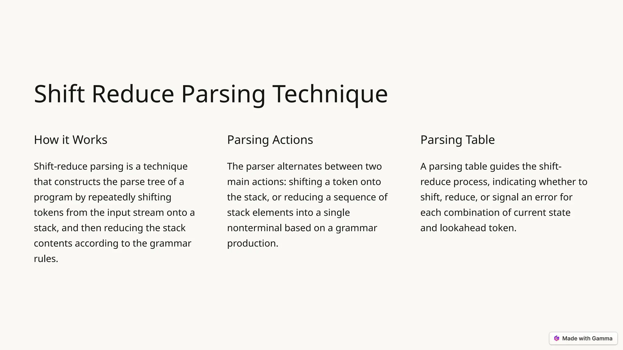 Shift Reduce Parsing Technique How it Works Shift-reduce parsing is a technique that constructs the parse tree of a program by repeatedly shifting tokens from the input stream onto a stack, and then reducing the stack contents according to the grammar rules. Parsing Actions The parser alternates between two main actions: shifting a token onto the stack, or reducing a sequence of stack elements into a single nonterminal based on a grammar production. Parsing Table A parsing table guides the shift- reduce process, indicating whether to shift, reduce, or signal an error for each combination of current state and lookahead token. 