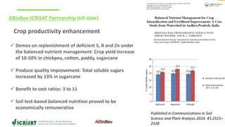 ABInBev-ICRISAT Watershed Project: Improving Agricultural Productivity and Livelihoods Through Holistic and Sustainable Resource Management