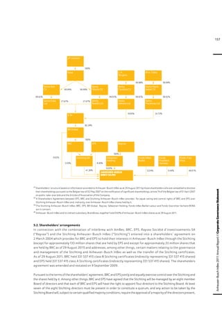 Ab in bev_ar11_corporategovernance | PDF