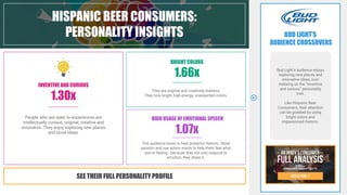 Bud Light’s audience enjoys
exploring new places and
innovative ideas, over
indexing on the “inventive
and curious” person...