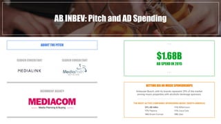 Fast Food industry in numbersAB INBEV: Pitch and AD Spending
ABOUT THE PITCH
SEARCH CONSULTANT SEARCH CONSULTANT
INCUMBENT...