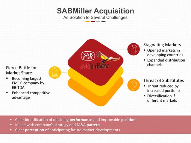 AB InBev - Strategic Company Analysis | PPTX