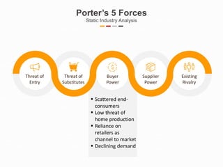  Scattered end-
consumers
 Low threat of
home production
 Reliance on
retailers as
channel to market
 Declining demand
Porter’s 5 Forces
Static Industry Analysis
Existing
Rivalry
Threat of
Entry
Buyer
Power
Supplier
Power
Threat of
Substitutes
 
