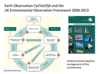 Earth Observation Cal/Val/QA and the
UK Environmental Observation Framework 2008-2013
http://www.ukeof.org.uk/
Evidence-based adaptive
management of the
environment
 