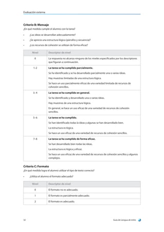 Evaluación externa



Criterio B: Mensaje
¿En qué medida cumple el alumno con la tarea?

•	   ¿Las ideas se desarrollan adecuadamente?
•	   ¿Se aprecia una estructura lógica (párrafos y secuencia)?
•	   ¿Los recursos de cohesión se utilizan de forma eficaz?

        Nivel          Descriptor de nivel

          0            La respuesta no alcanza ninguno de los niveles especificados por los descriptores
                       que figuran a continuación.

         1–2           La tarea se ha cumplido parcialmente.
                       Se ha identificado y se ha desarrollado parcialmente una o varias ideas.
                       Hay muestras limitadas de una estructura lógica.
                       Se hace un uso parcialmente eficaz de una variedad limitada de recursos de
                       cohesión sencillos.

         3–4           La tarea se ha cumplido en general.
                       Se ha identificado y desarrollado una o varias ideas.
                       Hay muestras de una estructura lógica.
                       En general, se hace un uso eficaz de una variedad de recursos de cohesión
                       sencillos.

         5–6           La tarea se ha cumplido.
                       Se han identificado todas la ideas y algunas se han desarrollado bien.
                       La estructura es lógica.
                       Se hace un uso eficaz de una variedad de recursos de cohesión sencillos.

         7–8           La tarea se ha cumplido de forma eficaz.
                       Se han desarrollado bien todas las ideas.
                       La estructura es lógica y eficaz.
                       Se hace un uso eficaz de una variedad de recursos de cohesión sencillos y algunos
                       complejos.


Criterio C: Formato
¿En qué medida logra el alumno utilizar el tipo de texto correcto?

•	   ¿Utiliza el alumno el formato adecuado?

        Nivel          Descriptor de nivel

          0            El formato no es adecuado.

          1            El formato es parcialmente adecuado.

          2            El formato es adecuado.




32                                                                                 Guía de Lengua ab initio
 