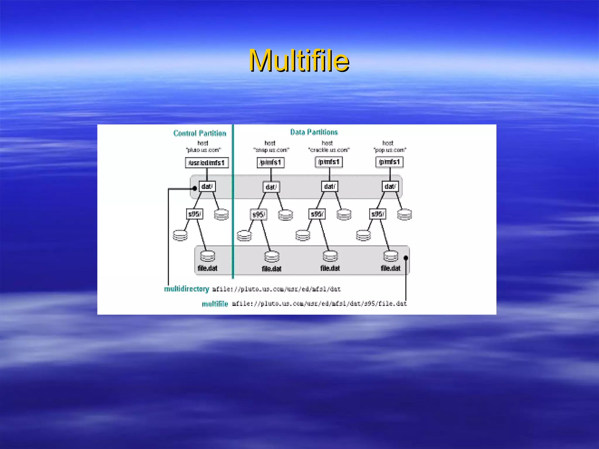 MultifileMultifile
 