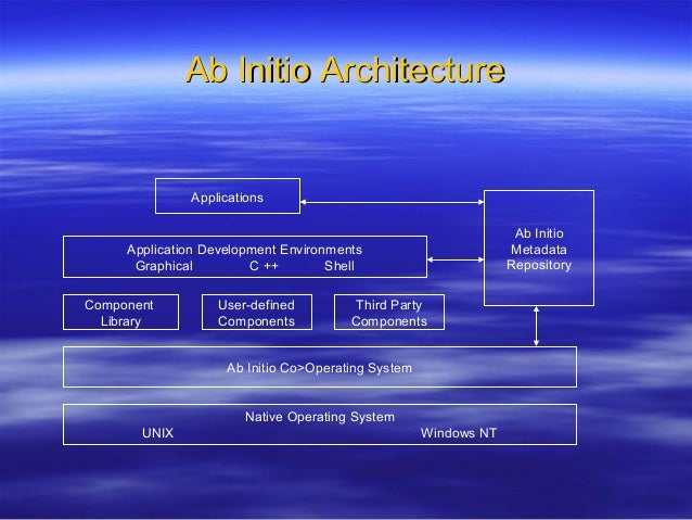 Ab initio training Abinitio Architecture
