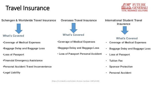 Future Generali Insurance company