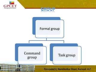 Formal group
Command
group
Task group
MAEER's MIT College Of Management,
Pune
12
 