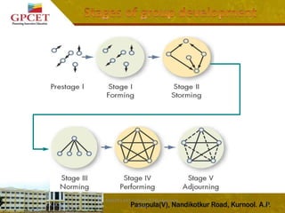 MAEER's MIT College Of Management,
Pune
23
 