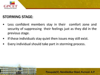 STORMING STAGE:
• Less confident members stay in their comfort zone and
security of suppressing their feelings just as they did in the
previous stage.
• If these individuals stay quiet then issues may still exist.
• Every individual should take part in storming process.
 