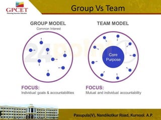 Group Vs Team
 