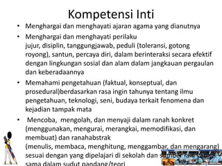 Kompetensi Inti
• Menghargai dan menghayati ajaran agama yang dianutnya
• Menghargai dan menghayati perilaku
jujur, disiplin, tanggungjawab, peduli (toleransi, gotong
royong), santun, percaya diri, dalam berinteraksi secara efektif
dengan lingkungan sosial dan alam dalam jangkauan pergaulan
dan keberadaannya
• Memahami pengetahuan (faktual, konseptual, dan
prosedural)berdasarkan rasa ingin tahunya tentang ilmu
pengetahuan, teknologi, seni, budaya terkait fenomena dan
kejadian tampak mata
• Mencoba, mengolah, dan menyaji dalam ranah konkret
(menggunakan, mengurai, merangkai, memodifikasi, dan
membuat) dan ranahabstrak
(menulis, membaca, menghitung, menggambar, dan mengarang)
sesuai dengan yang dipelajari di sekolah dan sumber lain yang
 