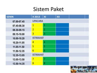 Sistem Paket
SENIN X 2013 XI XII
07.00-07.45 UPACARA
07.45-08.30 1 1
08.30-09.15 2 2
09.15-10.00 3 3
10.00-10.20 ISTIRAHAT
10.20-11.05 4 4
11.05-11.50 5 5
11.50-12.35 6 6
12.35-13.05 ISTIRAHAT
13.05-13.50 7 7
13.50-14.35 8 8
 