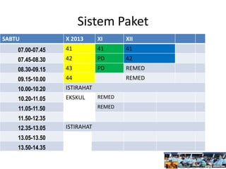 Sistem Paket
SABTU X 2013 XI XII
07.00-07.45 41 41 41
07.45-08.30 42 PD 42
08.30-09.15 43 PD REMED
09.15-10.00 44 REMED
10.00-10.20 ISTIRAHAT
10.20-11.05 EKSKUL REMED
11.05-11.50 REMED
11.50-12.35
12.35-13.05 ISTIRAHAT
13.05-13.50
13.50-14.35
 