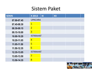 Sistem Paket
SENIN X 2013 XI XII
07.00-07.45 UPACARA
07.45-08.30 1
08.30-09.15 2
09.15-10.00 3
10.00-10.20 ISTIRAHAT
10.20-11.05 4
11.05-11.50 5
11.50-12.35 6
12.35-13.05 ISTIRAHAT
13.05-13.50 7
13.50-14.35 8
 