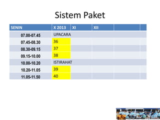 Sistem Paket
SENIN X 2013 XI XII
07.00-07.45 UPACARA
07.45-08.30 36
08.30-09.15 37
09.15-10.00 38
10.00-10.20 ISTIRAHAT
10.20-11.05 39
11.05-11.50 40
 