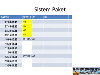 Sistem Paket
SABTU X 2013 XI XII
07.00-07.45 41
07.45-08.30 42
08.30-09.15 43
09.15-10.00 44
10.00-10.20 ISTIRAHAT
10.20-11.05
11.05-11.50
11.50-12.35
12.35-13.05 ISTIRAHAT
13.05-13.50
13.50-14.35
 