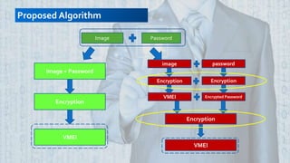 Biometric Hashing technique for Authentication | PPTX