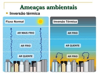 Ameaças ambientais
   Inversão térmica
 