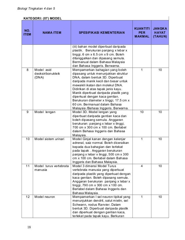 Biologi buku panduan
