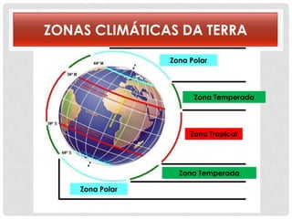 ZONAS CLIMÁTICAS DA TERRA
                 Zona Polar




                       Zona Temperada




                      ...