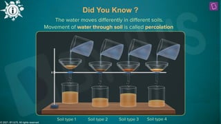 © 2021, BYJU'S. All rights reserved
© 2021, BYJU'S. All rights reserved
Did You Know ?
The water moves diﬀerently in diﬀerent soils.
Soil type 1 Soil type 2 Soil type 3 Soil type 4
Movement of water through soil is called percolation
 