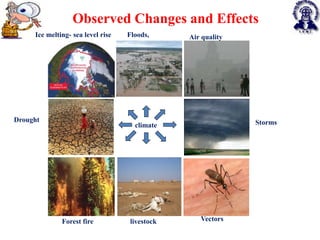 Observed Changes and Effects
Drought
Floods,
Storms
Air quality
Vectors
climate
Forest fire livestock
Ice melting- sea level rise
 