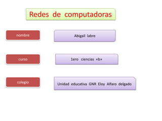 Redes de computadoras
nombre

curso

colegio

Abigail labre

1ero ciencias «b»

Unidad educativa GNR Eloy Alfaro delgado

 