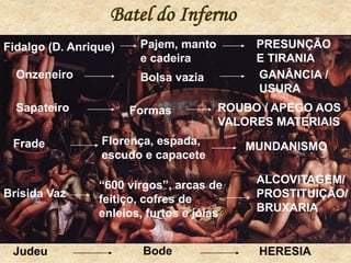 Batel do Inferno
Fidalgo (D. Anrique) Pajem, manto
e cadeira
PRESUNÇÃO
E TIRANIA
Onzeneiro Bolsa vazia GANÂNCIA /
USURA
Sapateiro Formas ROUBO / APEGO AOS
VALORES MATERIAIS
Frade Florença, espada,
escudo e capacete
MUNDANISMO
Brísida Vaz
“600 virgos”, arcas de
feitiço, cofres de
enleios, furtos e jóias
ALCOVITAGEM/
PROSTITUIÇÃO/
BRUXARIA
Judeu Bode HERESIA
 