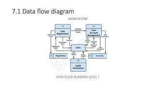 7.1 Data flow diagram
 