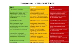 Hazard analysis and critical control points | PPTX