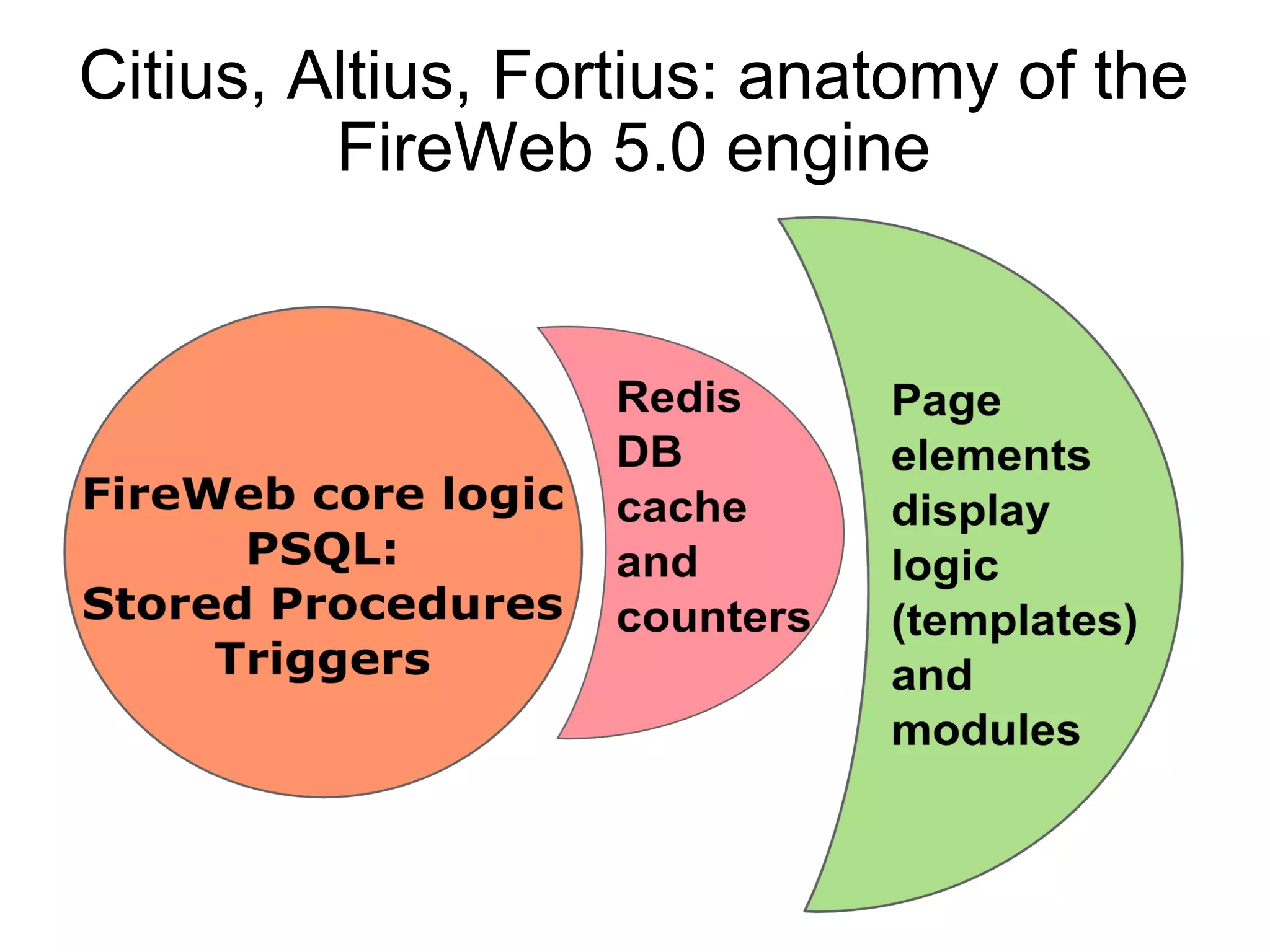Citius, Altius, Fortius: anatomy of the FireWeb 5.0 engine 