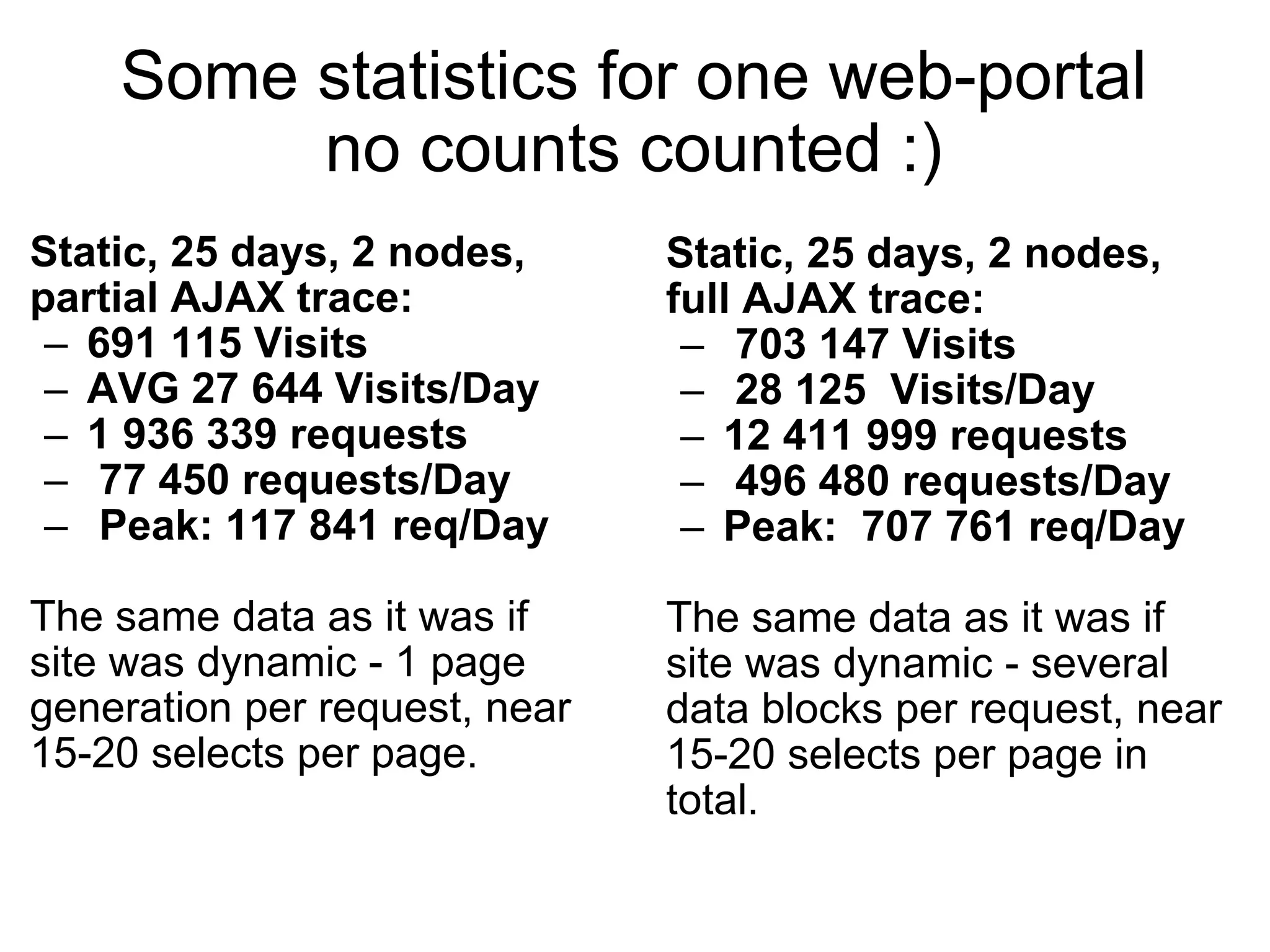 Some statistics for one web-portal no counts counted :) Static, 25 days, 2 nodes, partial AJAX trace: 691 115 Visits  AVG 27 644 Visits/Day   1 936 339 requests    77 450 requests/Day   Peak: 117 841 req/Day The same data as it was if site was dynamic - 1 page generation per request, near 15-20 selects per page. Static, 25 days, 2 nodes, full AJAX trace:   703 147 Visits   28 125  Visits/Day  12 411 999 requests    496 480 requests/Day Peak:  707 761 req/Day The same data as it was if site was dynamic - several data blocks per request, near 15-20 selects per page in total. 