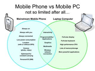 Mobile Phone vs Mobile PCnot so limited after all… Mainstream Mobile Phone Laptop Computer Always on Always with you Interactivity Always connected Full-size display Programmability / Applications Low power consumption Full-size keyboard Location  (with or without GPS) Graphics High performance CPU Multimedia Camera (photo, video) Lots of memory/storage Wireless network connection More powerful applications Optimized for  constant carrying Personal ID (SIM) 