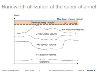 01/038 13 - LZU 108 6787 Uen Rev A Ericsson AB 2007 Abis Over IP/Abis Optimization on-site Workshop 2007-01-15
12
Bandwidth utilization of the super channel
 