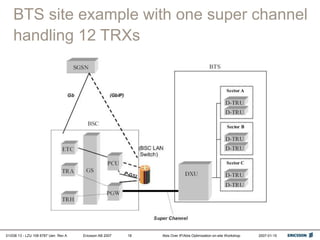 01/038 13 - LZU 108 6787 Uen Rev A Ericsson AB 2007 Abis Over IP/Abis Optimization on-site Workshop 2007-01-15
18
BTS site example with one super channel
handling 12 TRXs
 