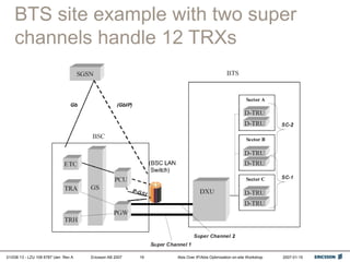 01/038 13 - LZU 108 6787 Uen Rev A Ericsson AB 2007 Abis Over IP/Abis Optimization on-site Workshop 2007-01-15
19
BTS site example with two super
channels handle 12 TRXs
 