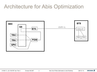 01/038 13 - LZU 108 6787 Uen Rev A Ericsson AB 2007 Abis Over IP/Abis Optimization on-site Workshop 2007-01-15
2
Architecture for Abis Optimization
 