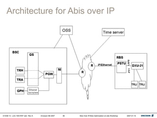 01/038 13 - LZU 108 6787 Uen Rev A Ericsson AB 2007 Abis Over IP/Abis Optimization on-site Workshop 2007-01-15
38
Architecture for Abis over IP
 