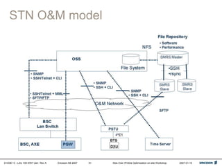 01/038 13 - LZU 108 6787 Uen Rev A Ericsson AB 2007 Abis Over IP/Abis Optimization on-site Workshop 2007-01-15
51
STN O&M model
 