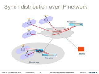 01/038 13 - LZU 108 6787 Uen Rev A Ericsson AB 2007 Abis Over IP/Abis Optimization on-site Workshop 2007-01-15
54
Synch distribution over IP network
IP
Transport
Service
BSC/RNC
Remote area
Time server
Time server
 